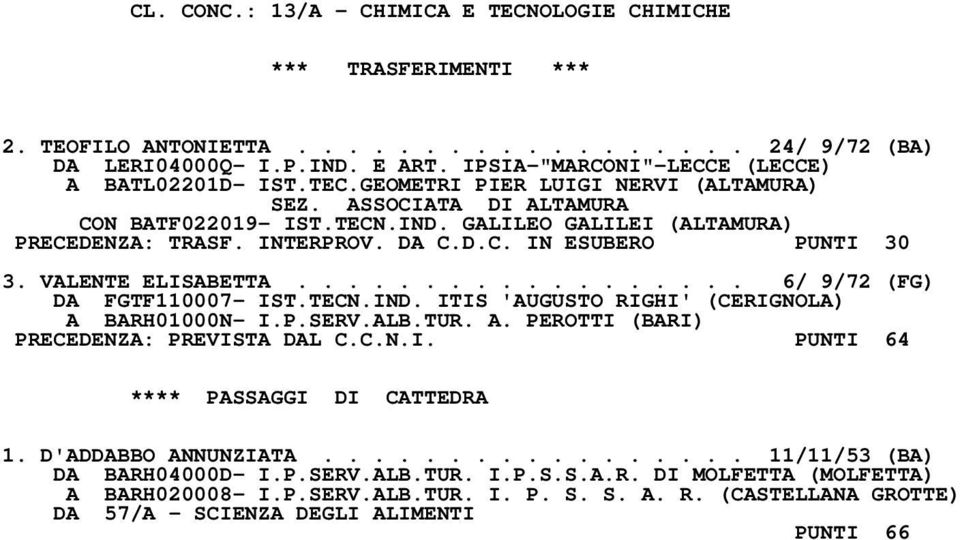 INTERPROV. DA C.D.C. IN ESUBERO PUNTI 30 3. VALENTE ELISABETTA.................. 6/ 9/72 (FG) DA FGTF110007- IST.TECN.IND. ITIS 'AUGUSTO RIGHI' (CERIGNOLA) A 