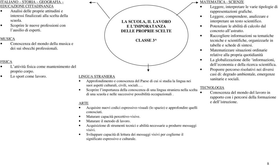 LA SCUOLA, IL LAVORO E L IMPORATANZA DELLE PROPRIE SCELTE CLASSE 3^ FISICA L attività fisica come mantenimento del proprio corpo. Lo sport come lavoro.