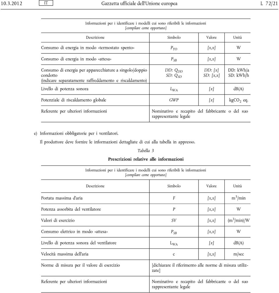 raffreddamento e riscaldamento) DD: Q DD DD: [x] DD: kwh/a SD: Q SD SD: [x,x] SD: kwh/h Livello di potenza sonora L WA [x] db(a) Potenziale di riscaldamento globale GWP [x] kgco 2 eq.