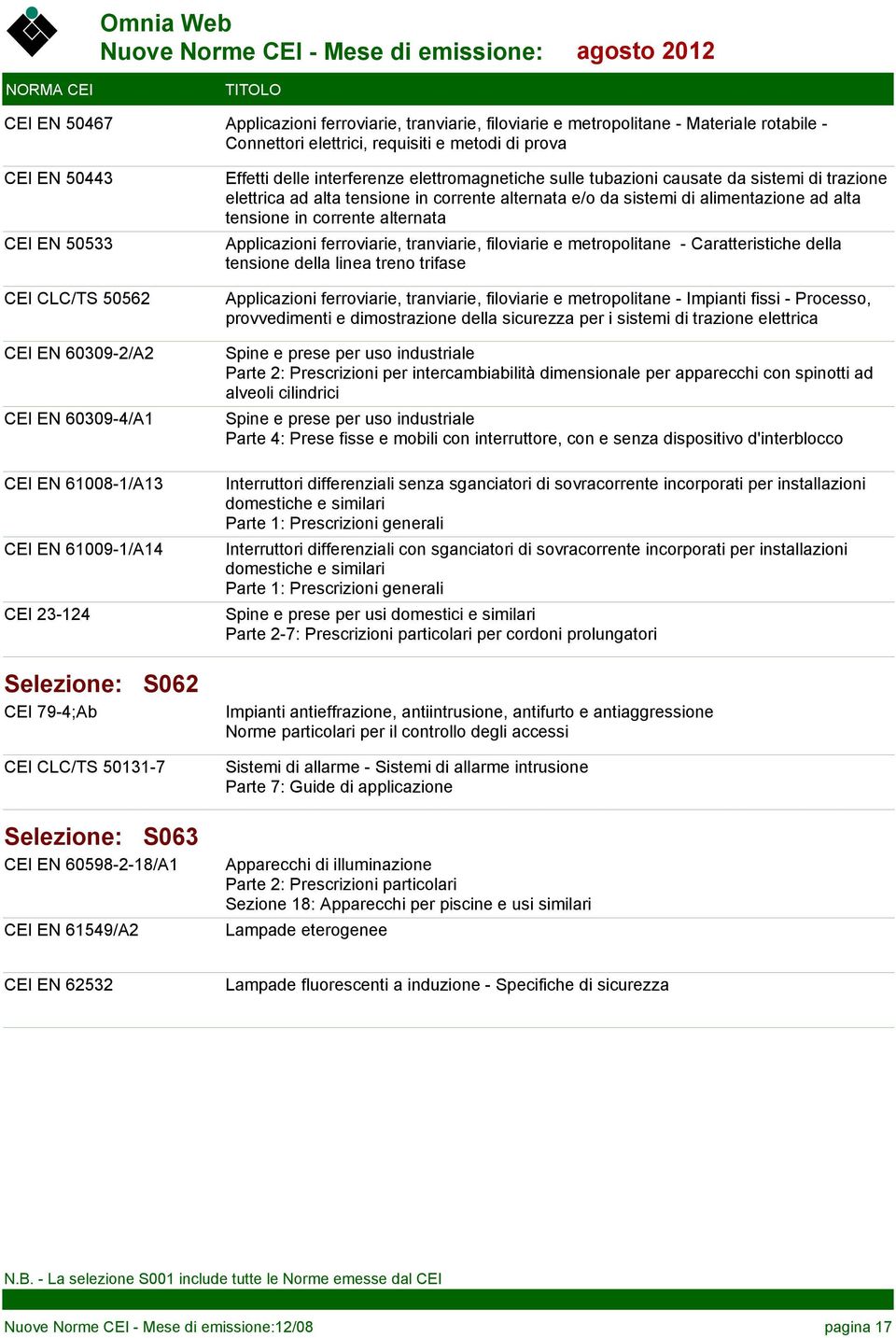 in corrente alternata e/o da sistemi di alimentazione ad alta tensione in corrente alternata Applicazioni ferroviarie, tranviarie, filoviarie e metropolitane - Caratteristiche della tensione della