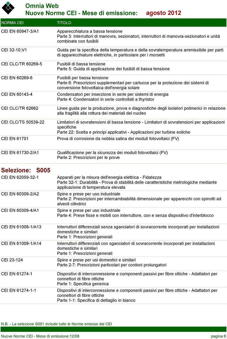 in particolare per i morsetti Fusibili di bassa tensione Parte 5: Guida di applicazione dei fusibili di bassa tensione Fusibili per bassa tensione Parte 6: Prescrizioni supplementari per cartucce per