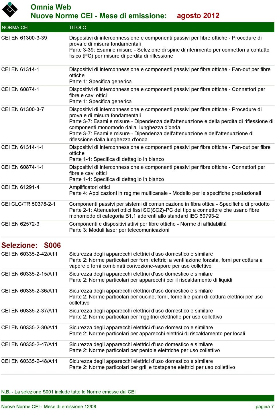 prova e di misura fondamentali Parte 3-39: Esami e misure - Selezione di spine di riferimento per connettori a contatto fisico (PC) per misure di perdita di riflessione Dispositivi di