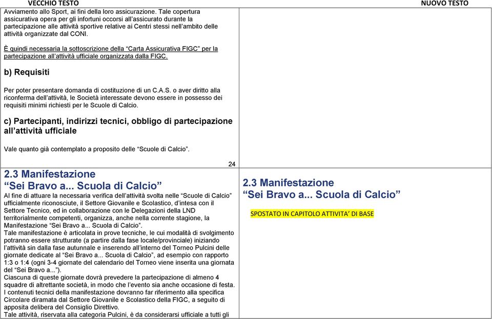 È quindi necessaria la sottoscrizione della Carta Assicurativa FIGC per la partecipazione all attività ufficiale organizzata dalla FIGC.