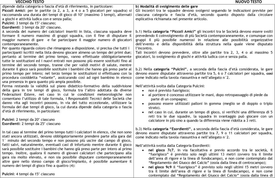 A seconda del numero dei calciatori inseriti in lista, ciascuna squadra deve formare il numero massimo di gruppi squadra, con il fine di disputare il maggior numero di gare e far partecipare il