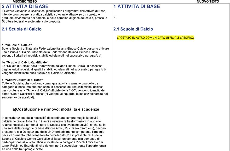 1 Scuole di Calcio a) Scuole di Calcio Solo le Società affiliate alla Federazione Italiana Giuoco Calcio possono attivare una Scuola di Calcio ufficiale della Federazione Italiana Giuoco Calcio,