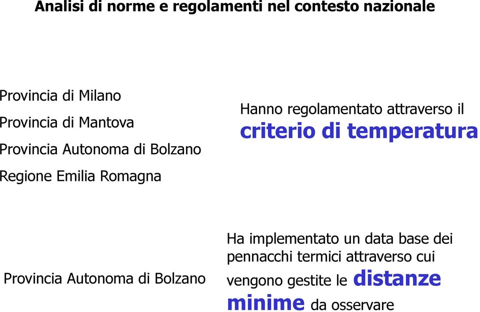 attraverso il criterio di temperatura Provincia Autonoma di Bolzano Ha implementato un