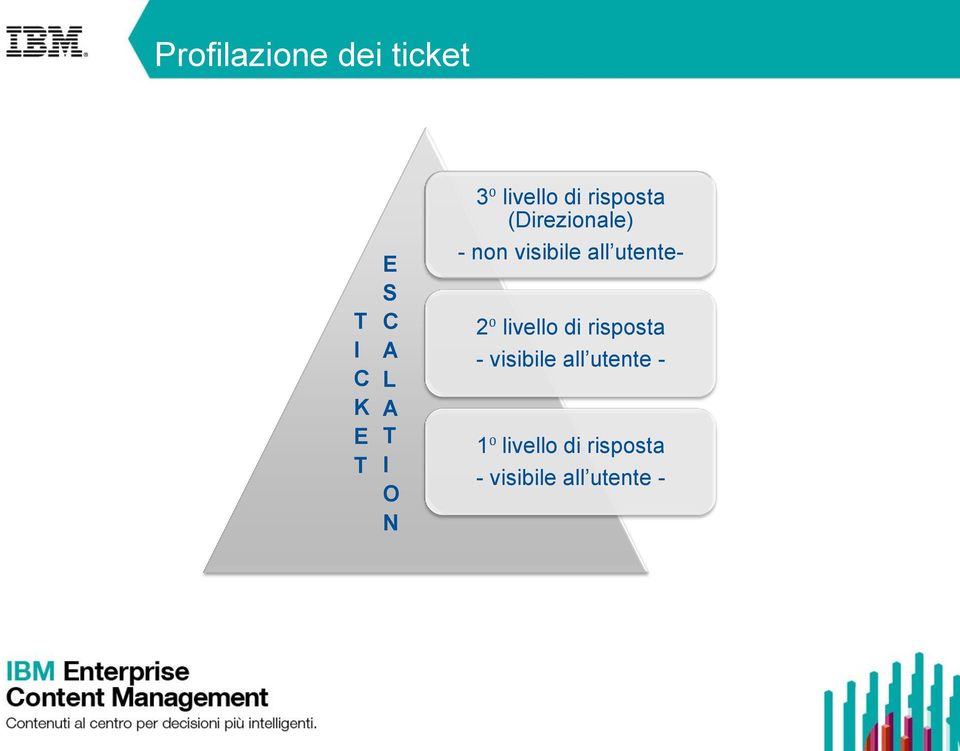 all utente- 2⁰ livello di risposta - visibile all