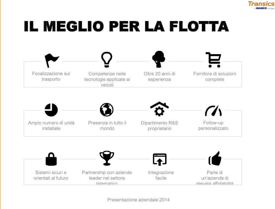 mondo Dipartimento R&S proprietario Follow-up personalizzato Sistemi sicuri e orientati al futuro