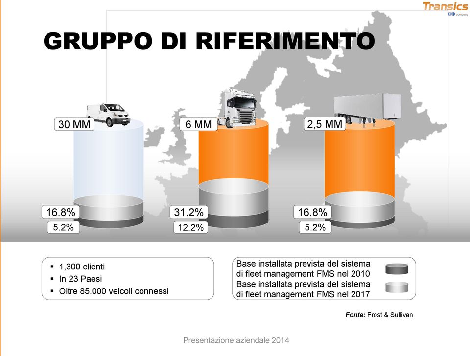 000 veicoli connessi Base installata prevista del sistema di fleet