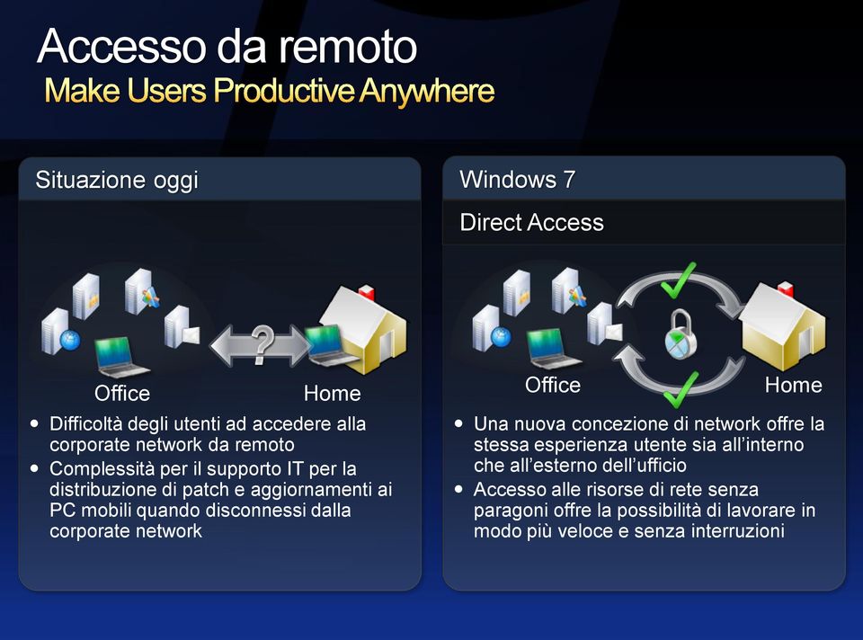 disconnessi dalla corporate network Una nuova concezione di network offre la stessa esperienza utente sia all interno che all