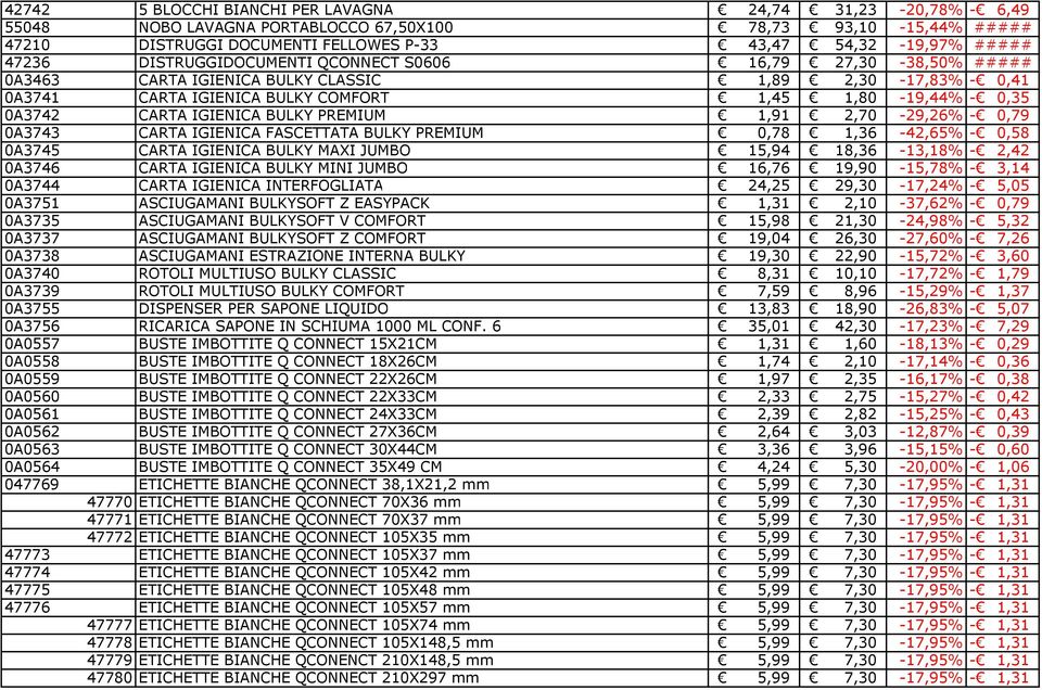 IGIENICA BULKY PREMIUM 1,91 2,70-29,26% - 0,79 0A3743 CARTA IGIENICA FASCETTATA BULKY PREMIUM 0,78 1,36-42,65% - 0,58 0A3745 CARTA IGIENICA BULKY MAXI JUMBO 15,94 18,36-13,18% - 2,42 0A3746 CARTA