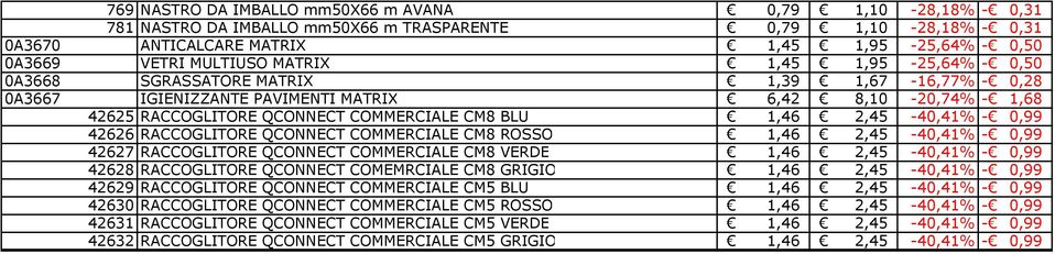 1,46 2,45-40,41% - 0,99 42626 RACCOGLITORE QCONNECT COMMERCIALE CM8 ROSSO 1,46 2,45-40,41% - 0,99 42627 RACCOGLITORE QCONNECT COMMERCIALE CM8 VERDE 1,46 2,45-40,41% - 0,99 42628 RACCOGLITORE QCONNECT