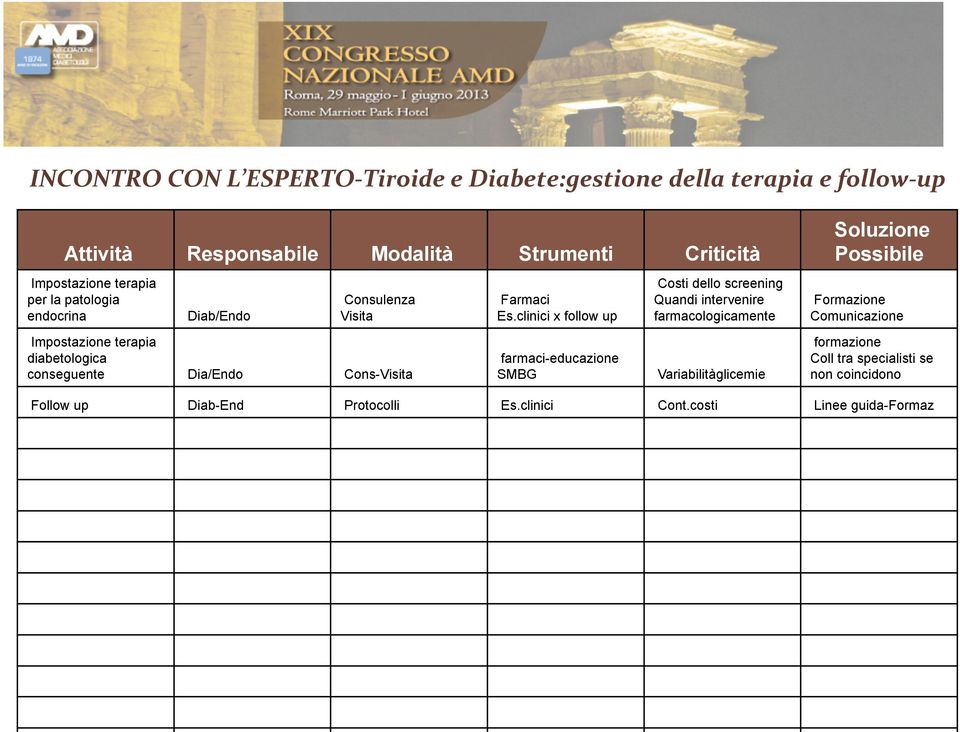 clinici x follow up farmaci-educazione SMBG Costi dello screening Quandi intervenire farmacologicamente Variabilitàglicemie Soluzione Possibile