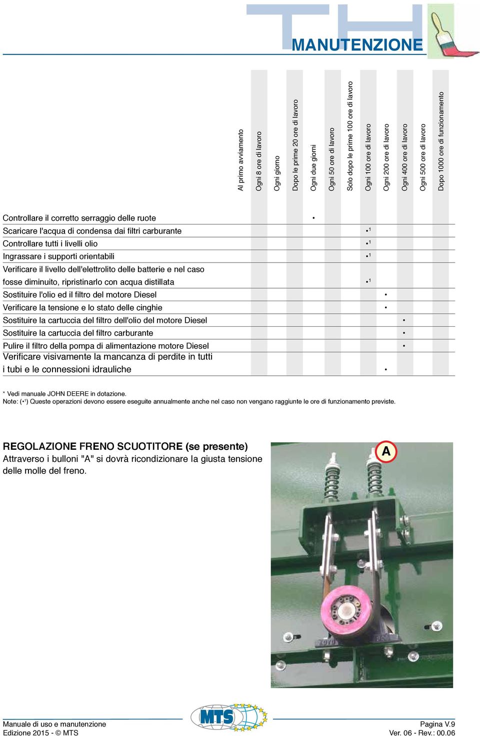 Controllare tutti i livelli olio 1 Ingrassare i supporti orientabili 1 Verificare il livello dell'elettrolito delle batterie e nel caso fosse diminuito, ripristinarlo con acqua distillata 1