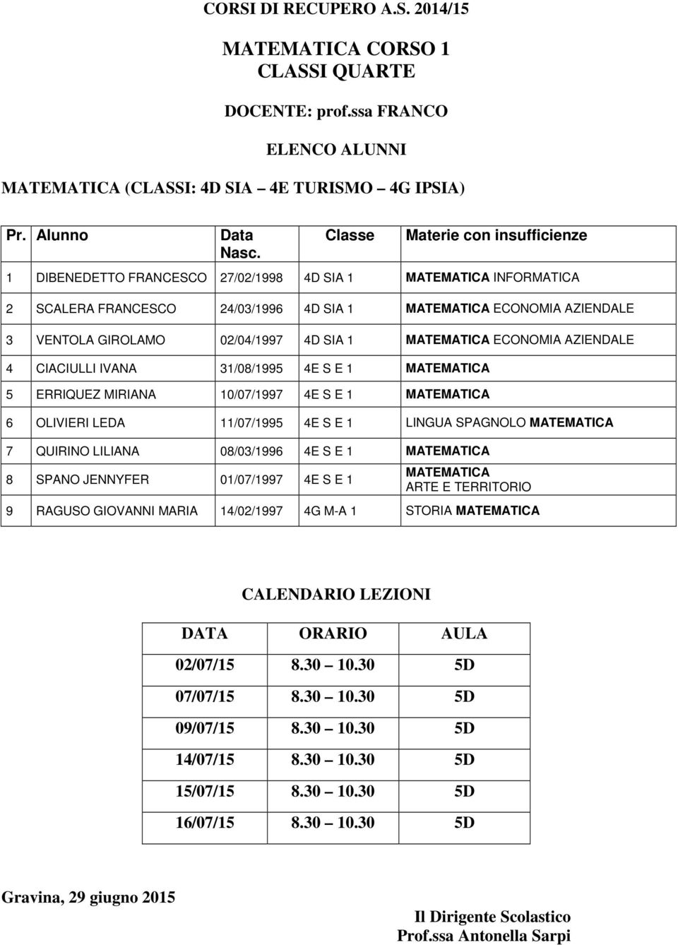 02/04/1997 4D SIA 1 MATEMATICA ECONOMIA AZIENDALE 4 CIACIULLI IVANA 31/08/1995 4E S E 1 MATEMATICA 5 ERRIQUEZ MIRIANA 10/07/1997 4E S E 1 MATEMATICA 6 OLIVIERI LEDA 11/07/1995 4E S E 1 LINGUA