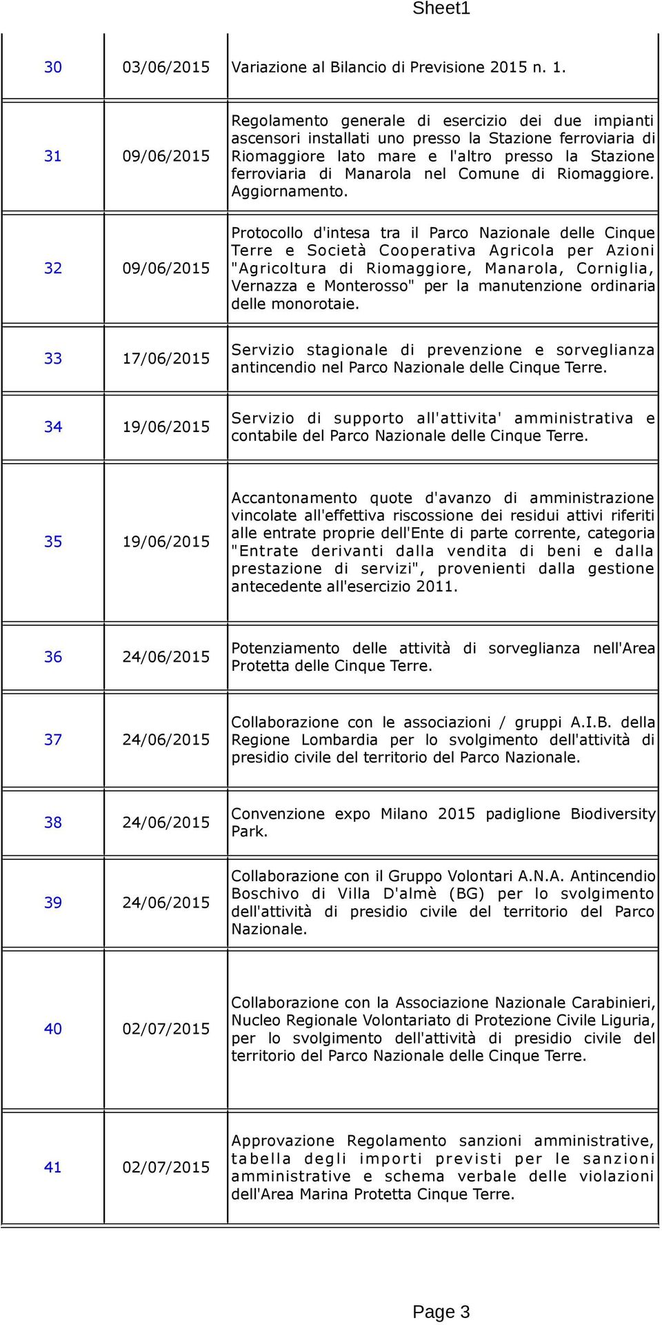 33 17/06/2015 Servizio stagionale di prevenzione e sorveglianza antincendio nel Parco Nazionale delle Cinque Terre.