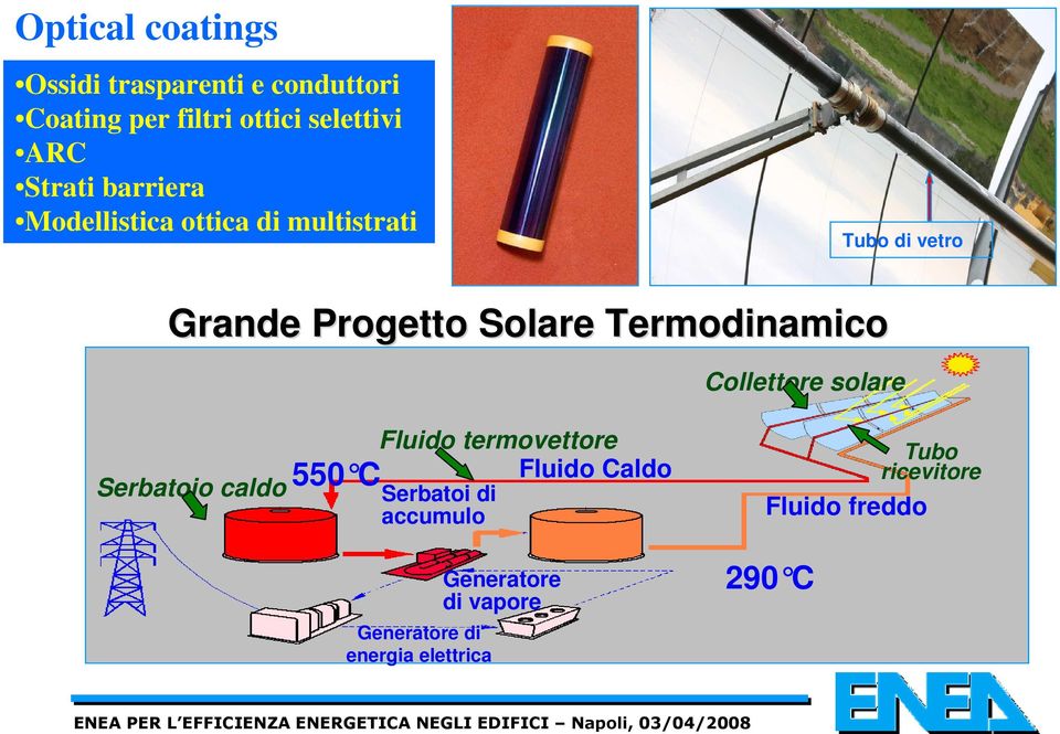 Termodinamico Collettore solare Fluido termovettore 550 C Fluido Caldo Serbatoio caldo