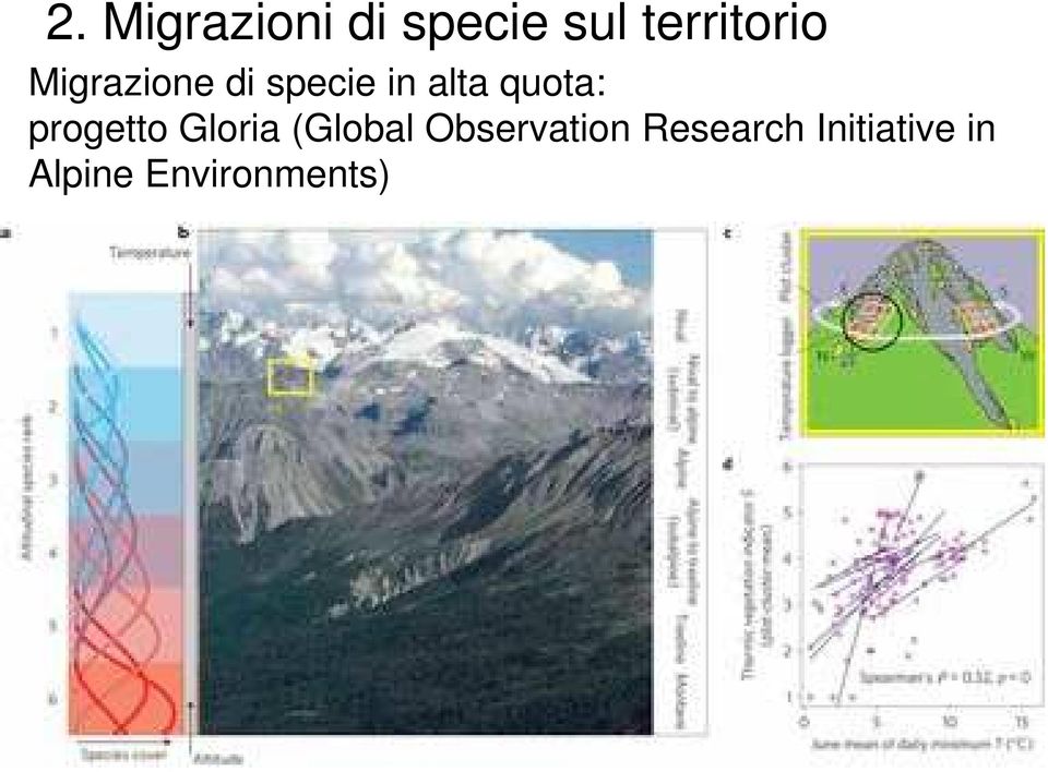 progetto Gloria (Global Observation