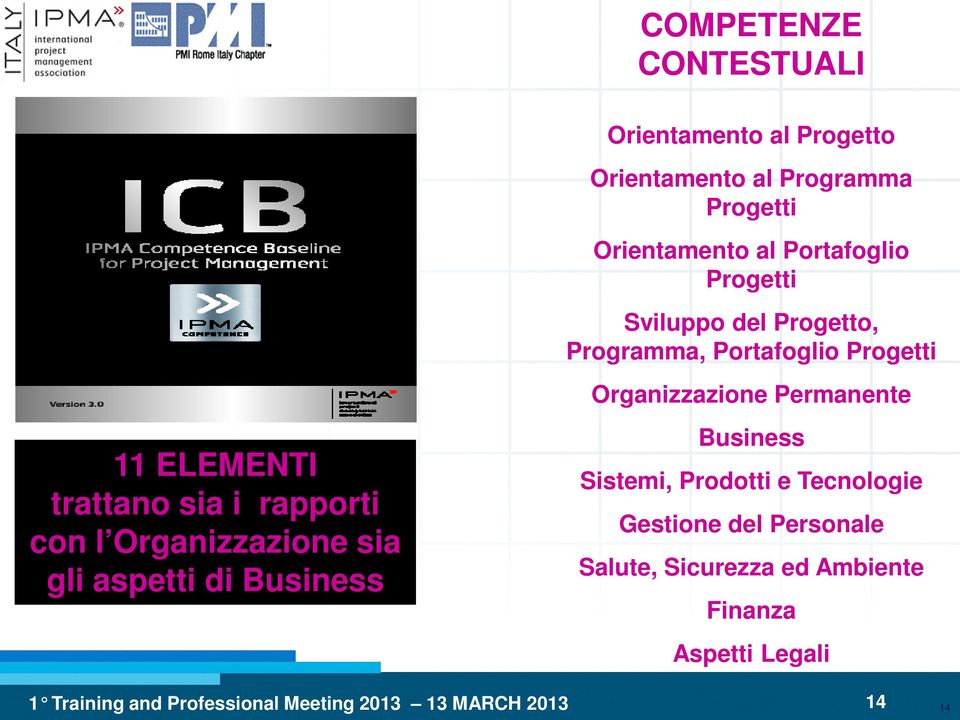 11 ELEMENTI trattano sia i rapporti con l Organizzazione sia gli aspetti di Business Business