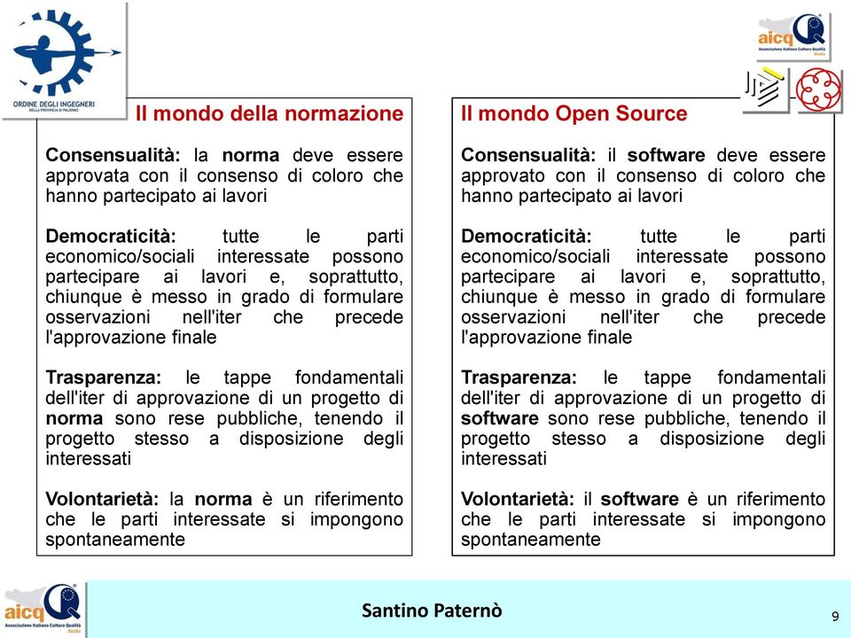 un progetto di norma sono rese pubbliche, tenendo il progetto stesso a disposizione degli interessati Volontarietà: la norma è un riferimento che le parti interessate si impongono spontaneamente Il