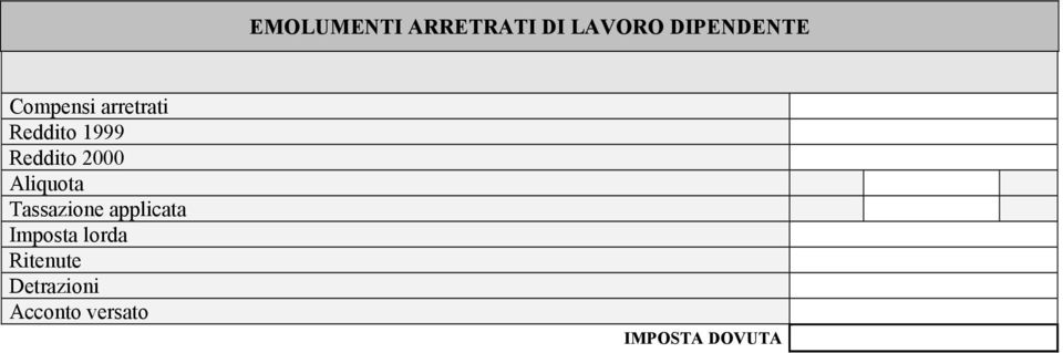 Aliquota Tassazione applicata Imposta lorda