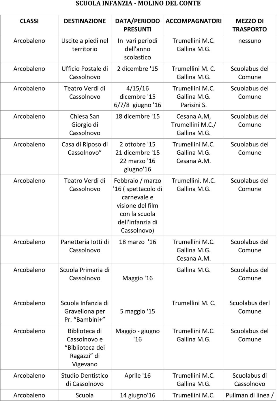 M, / 2 ottobre '15 21 dicembre '15 22 marzo '16 giugno'16 Febbraio / marzo '16 ( spettacolo di carnevale e visione del film con la scuola dell'infanzia di ) Cesana A.M. Trumellini. M.C. 18 marzo '16 Cesana A.