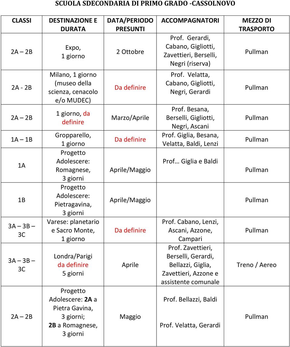 Gropparello, 1 giorno Progetto Adolescere: Romagnese, 3 giorni Progetto Adolescere: Pietragavina, 3 giorni Varese: planetario e Sacro Monte, 1 giorno Londra/Parigi da definire 5 giorni Progetto