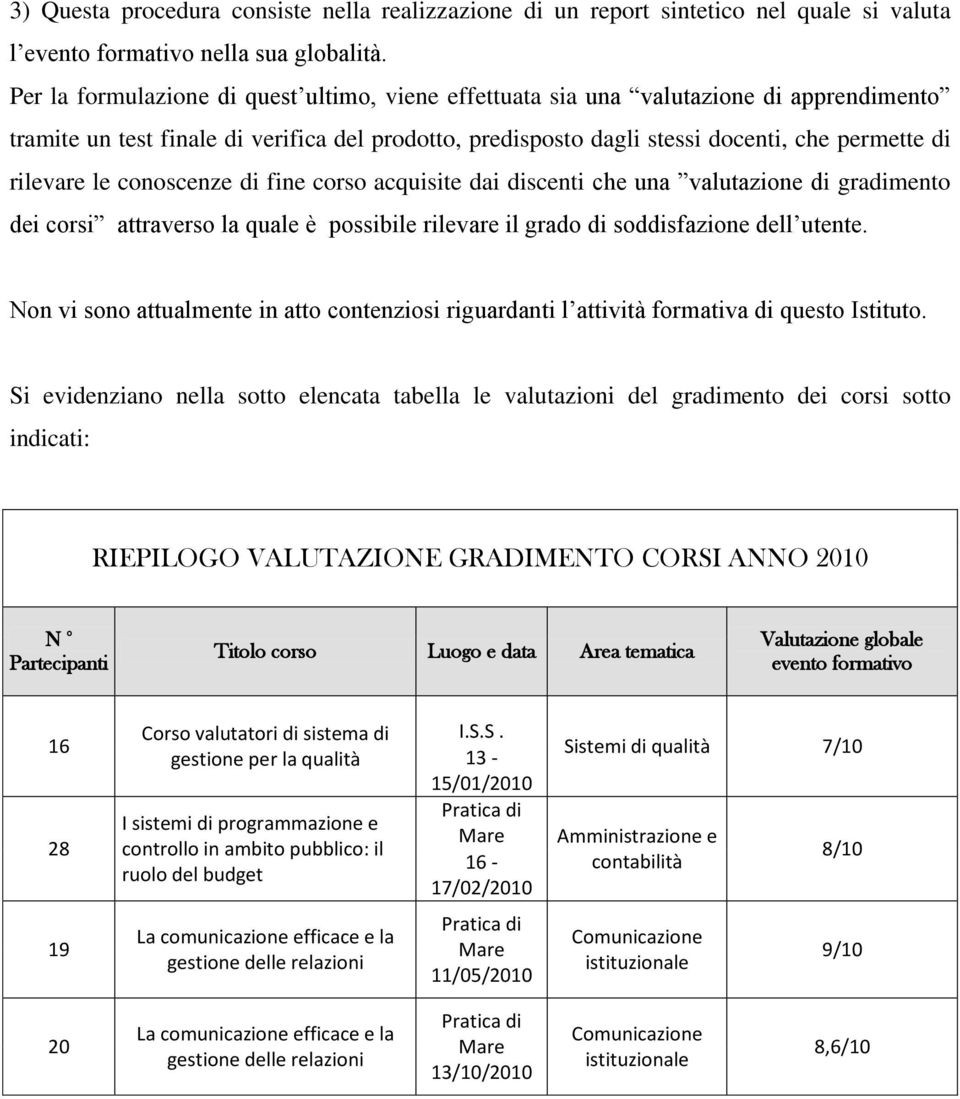 le conoscenze di fine corso acquisite dai discenti che una valutazione di gradimento dei corsi attraverso la quale è possibile rilevare il grado di soddisfazione dell utente.