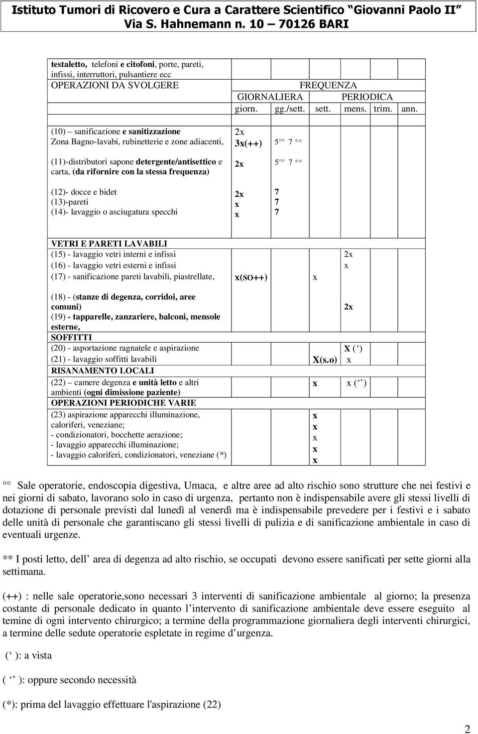 lavaggio vetri interni e infissi 2 (1) - lavaggio vetri esterni e infissi (1) - sanificazione pareti lavabili, piastrellate, (SO++) (18) - (stanze di degenza, corridoi, aree comuni) 2 (19) -