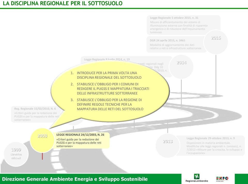 6 Disposizioni per la razionalizzazione di interventi regionali negli ambiti istituzionale, economico, territoriale e sanitario Ddg 10 aprile n. 3095 «Modifiche all allegato 2 al r.r. 15/02/, n. 6» 1.