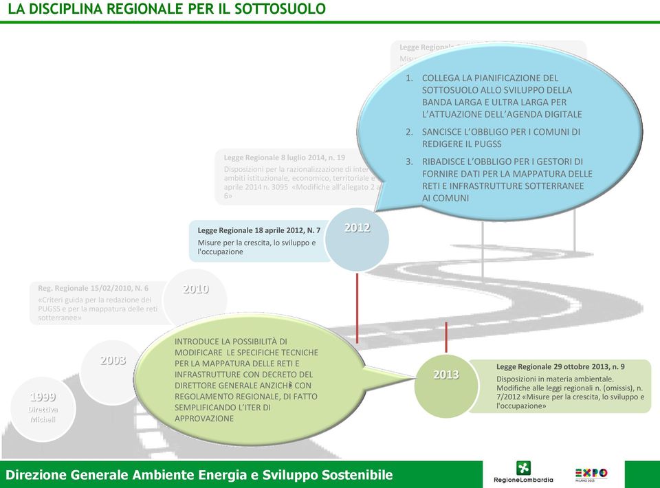 COLLEGA LA PIANIFICAZIONE DEL SOTTOSUOLO ALLO SVILUPPO DELLA BANDA LARGA E ULTRA LARGA PER L ATTUAZIONE DELL AGENDA DIGITALE DGR 24 aprile, n.