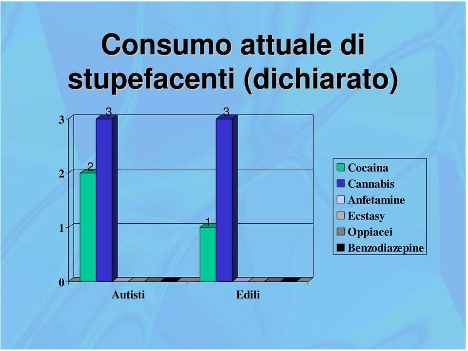 Cocaina Cannabis Anfetamine