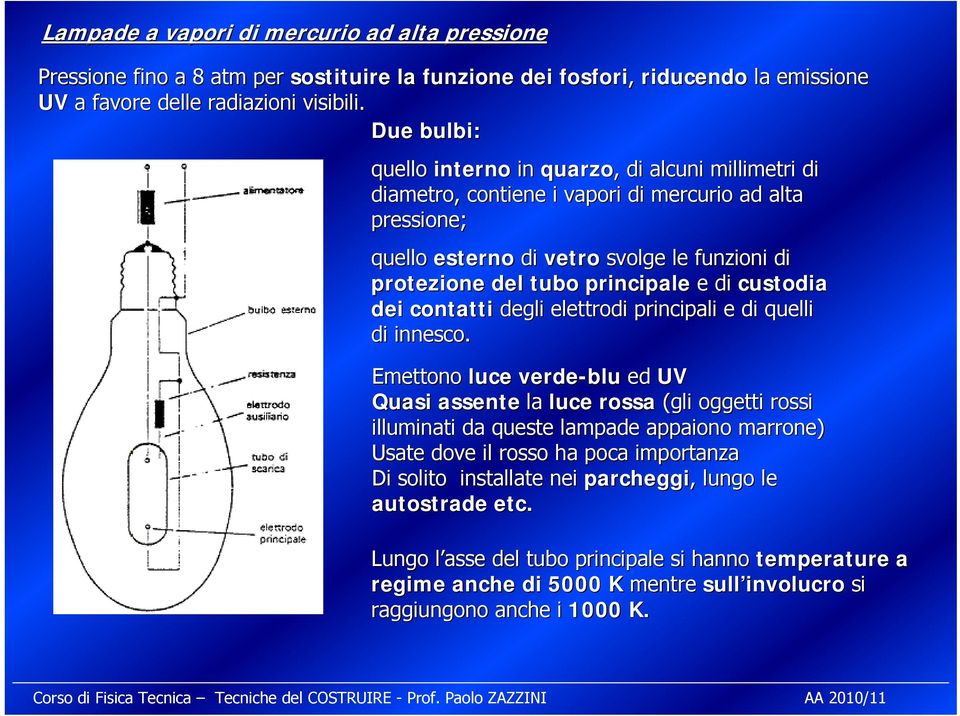 di custodia dei contatti degli elettrodi principali e di quelli di innesco.