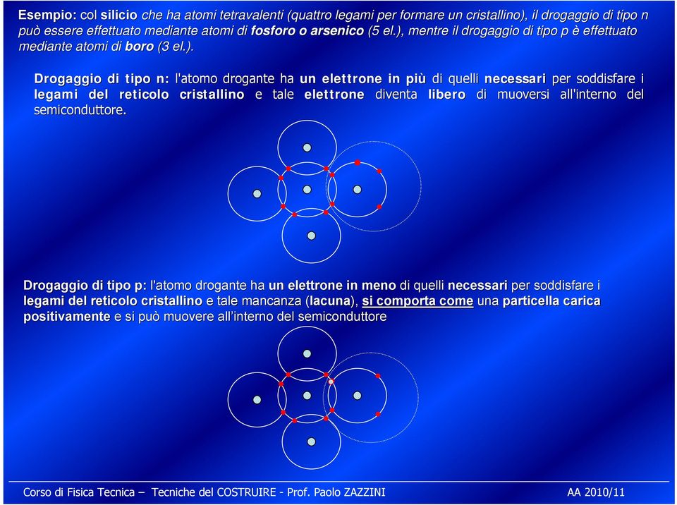 legami del reticolo cristallino e tale elettrone diventa libero di muoversi all'interno del semiconduttore.