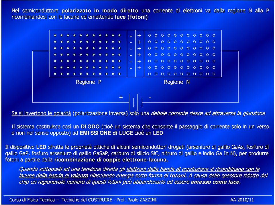 corrente solo in un verso e non nel senso opposto) ad EMISSIONE di LUCE cioè un LED Il dispositivo LED sfrutta le proprietà ottiche di alcuni semiconduttori drogati (arseniuro di gallio GaAs,,