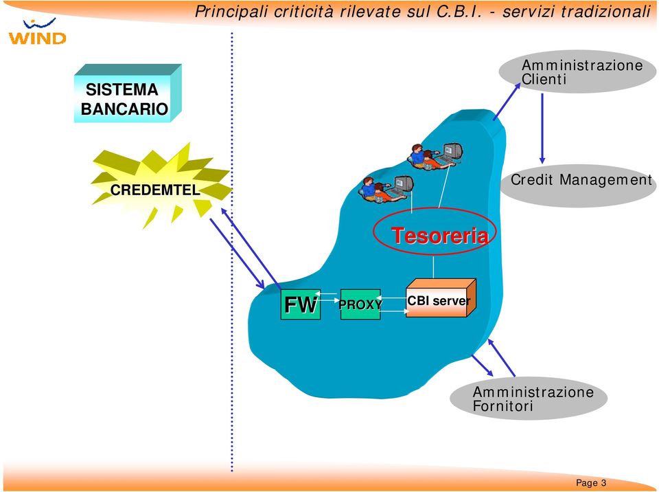 Amministrazione Clienti CREDEMTEL Credit