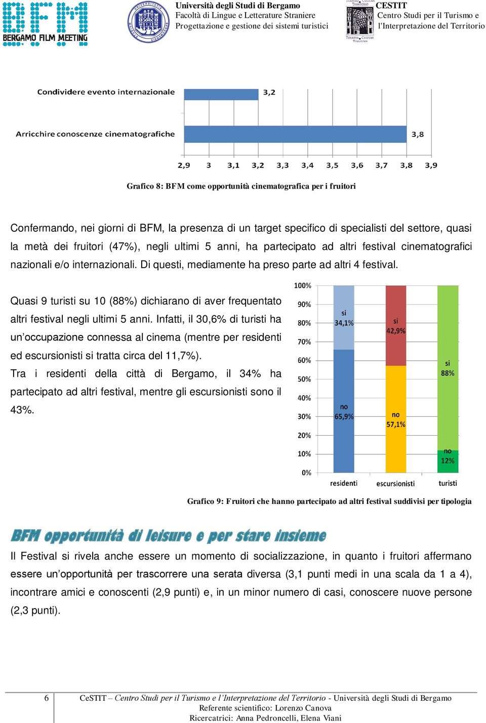 Quasi 9 turisti su 10 (88%) dichiarano di aver frequentato altri festival negli ultimi 5 anni.