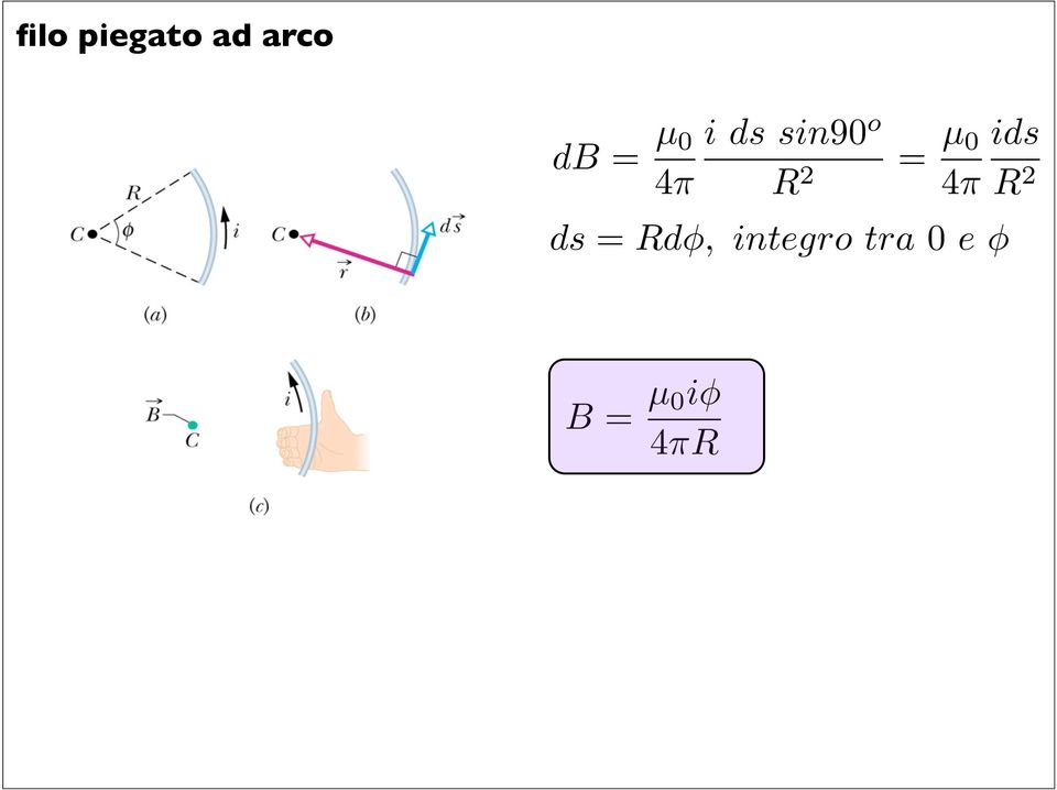 0 4π ds = Rdφ, integro tra