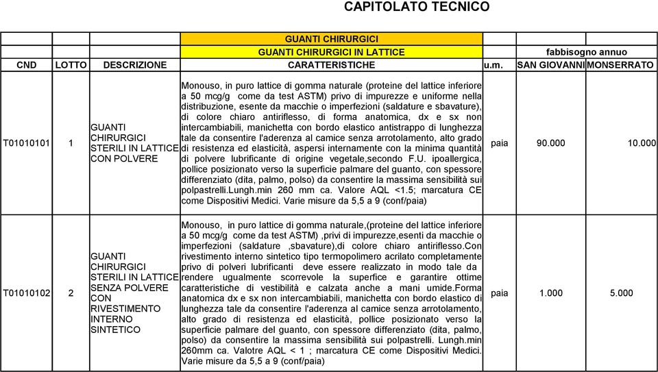 imperfezioni (saldature e sbavature), di colore chiaro antiriflesso, di forma anatomica, dx e sx non intercambiabili, manichetta con bordo elastico antistrappo di lunghezza GUANTI T01010101 1