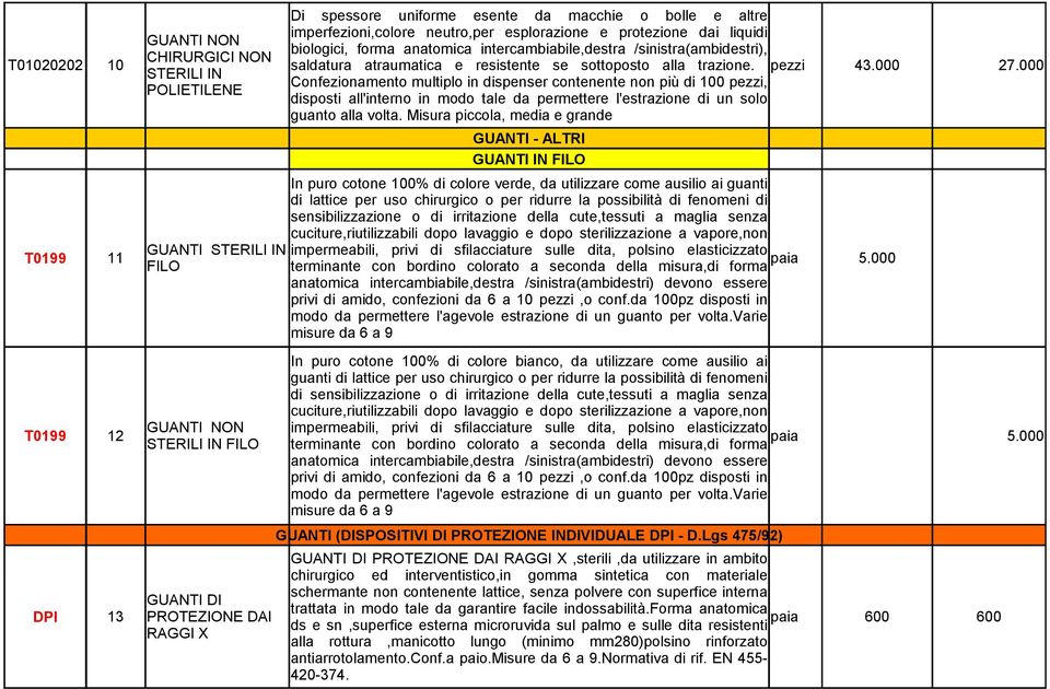 000 STERILI IN POLIETILENE Confezionamento multiplo in dispenser contenente non più di 100 pezzi, disposti all'interno in modo tale da permettere l'estrazione di un solo guanto alla volta.