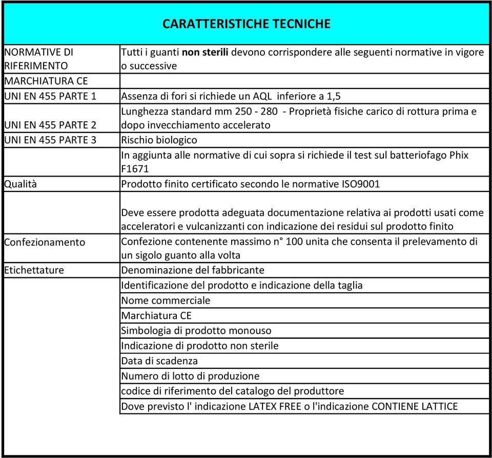 aggiunta alle normative di cui sopra si richiede il test sul batteriofago Phix F1671 Qualità Prodotto finito certificato secondo le normative ISO9001 Confezionamento Etichettature Deve essere