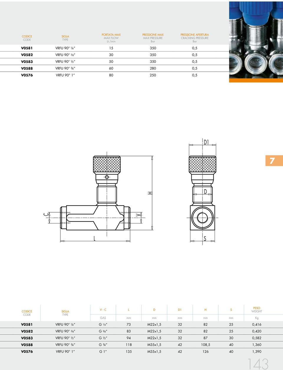 9 ½ 5 35,5 588 RFU 9 ¾ 6 28,5 56 RFU 9 1 8 25,5 D1 H D L S ODIE - L D D1 H S GAS mm mm mm mm mm Kg PESO WEIGHT 581