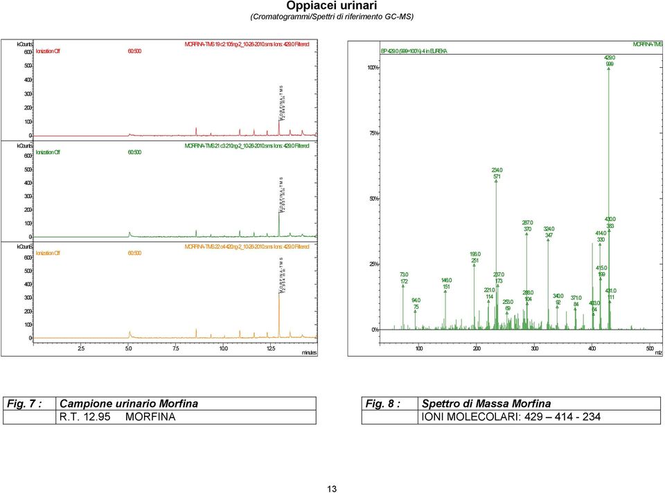 sms Ions: 429. Filtered MRFINA-TMS 12.951 min MRFINA-TMS 12.954 m in 5% 25% 73. 172 94. 75 146. 151 196. 251 221. 114 234. 571 237. 173 253. 69 287. 37 288. 14 324. 347 34. 92 371.