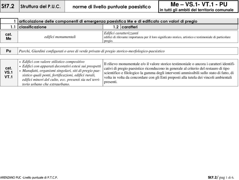 2 caratteri edifici monumentali Edifici caratterizzanti edifici di rilevante importanza per il loro significato storico, artistico e testimoniale di particolare pregio.