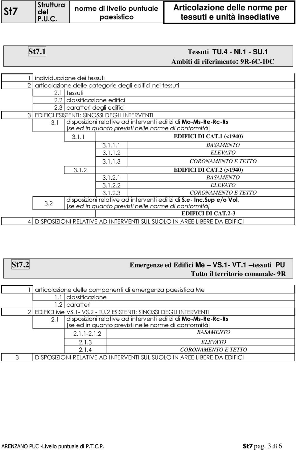 3 caratteri degli edifici 3 EDIFICI ESISTENTI: SINOSSI DEGLI INTERVENTI 3.1 disposizioni relative ad interventi edilizi di Mo-Ms-Re-Rc-Rs [se ed in quanto previsti nelle norme di conformità] 3.1.1 EDIFICI DI CAT.