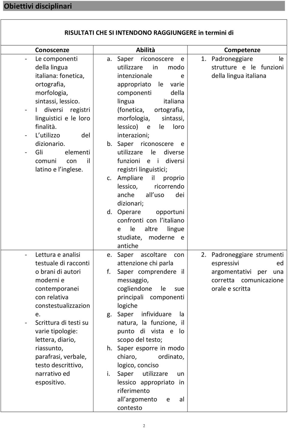 sintassi, lessico. lingua italiana - I diversi registri linguistici e le loro finalità. (fonetica, ortografia, morfologia, sintassi, lessico) e le loro - L utilizzo del interazioni; dizionario. b.