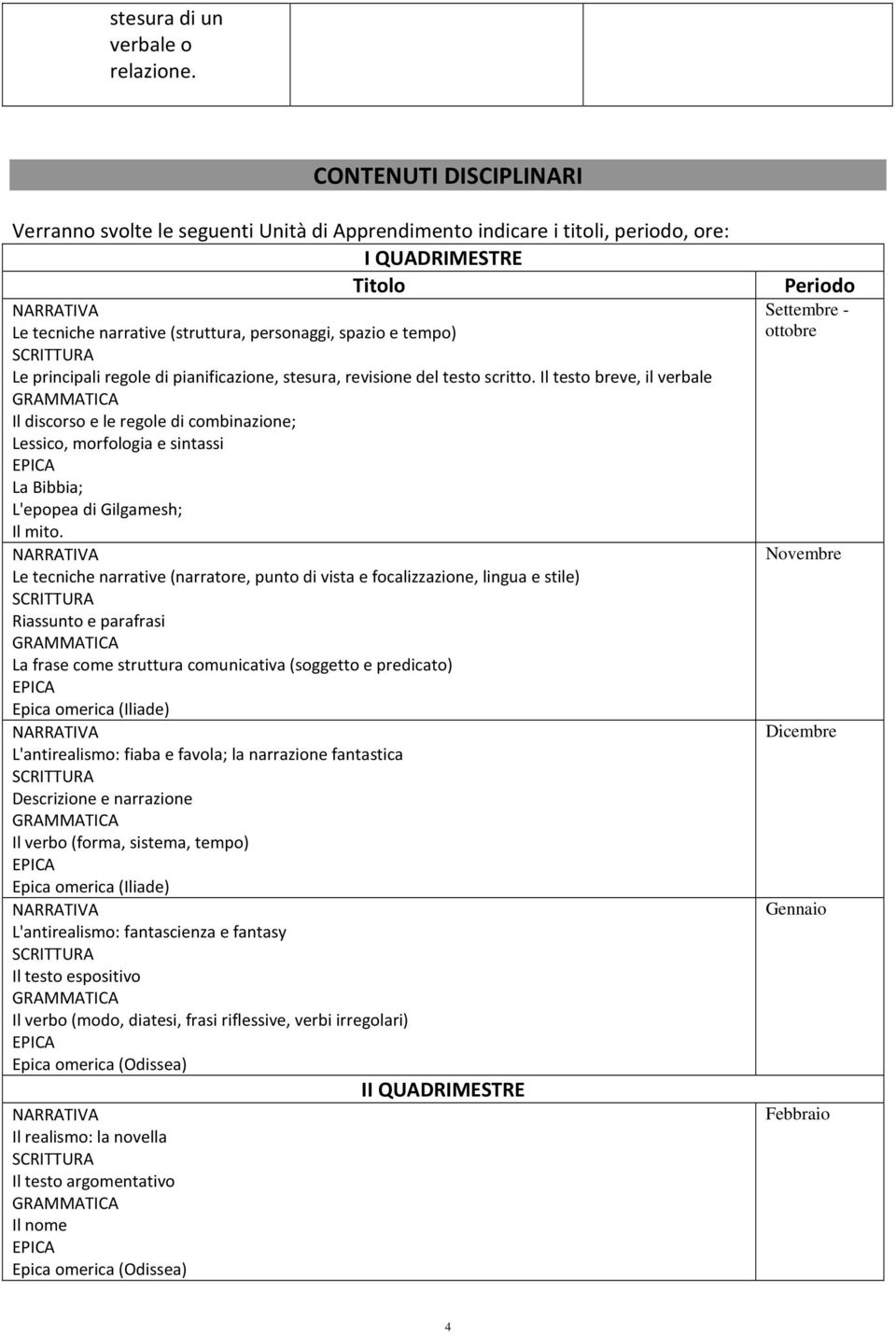 principali regole di pianificazione, stesura, revisione del testo scritto.