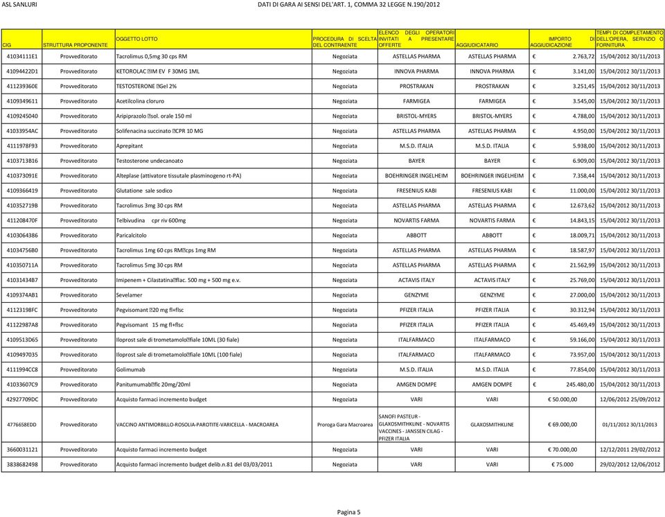 545,00 15/04/2012 30/11/2013 4109245040 Aripiprazolo sol. orale 150 ml BRISTOL-MYERS BRISTOL-MYERS 4.