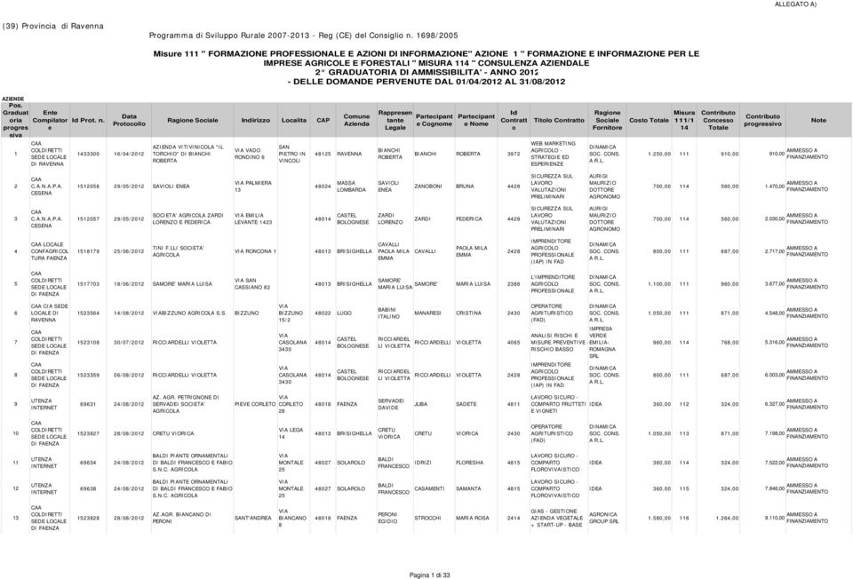 DMNDE PERVENUTE DL 01/04/2012 L 31/08/2012 ZIENDE Ps. ria prgrs Ent Cmpilatr Prt. n.