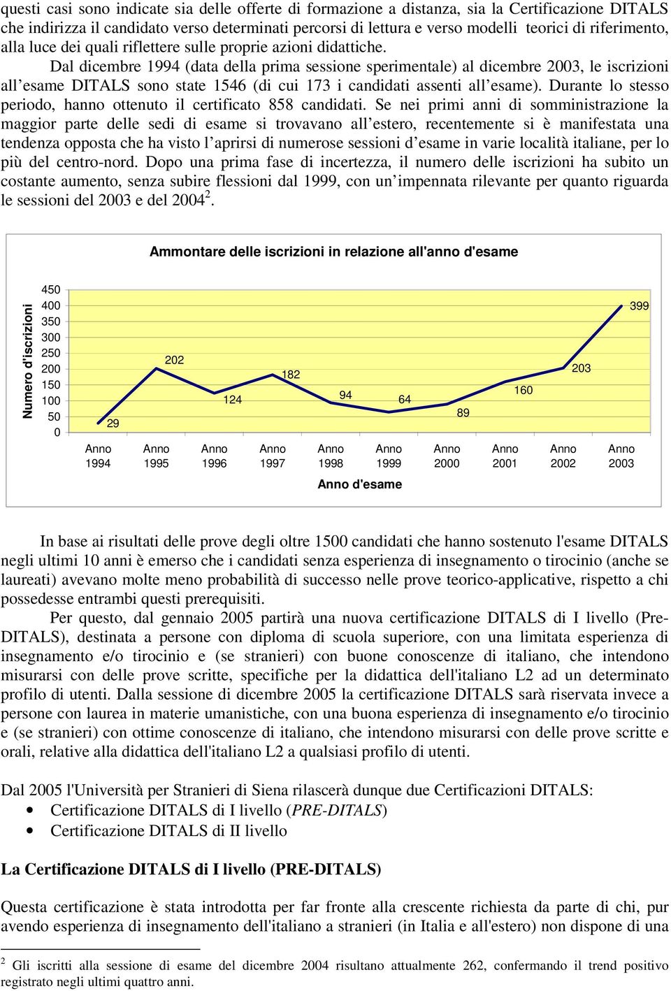 Dal dicembre 1994 (data della prima sessione sperimentale) al dicembre 2003, le iscrizioni all esame DITALS sono state 1546 (di cui 173 i candidati assenti all esame).